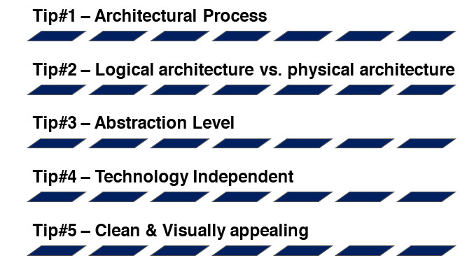 Logical Architecture - 5 Tips