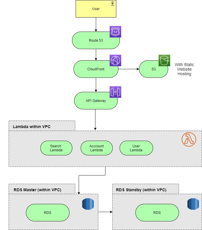 5 Tips On Creating Effective Physical/Deployment Architecture For Cloud ...