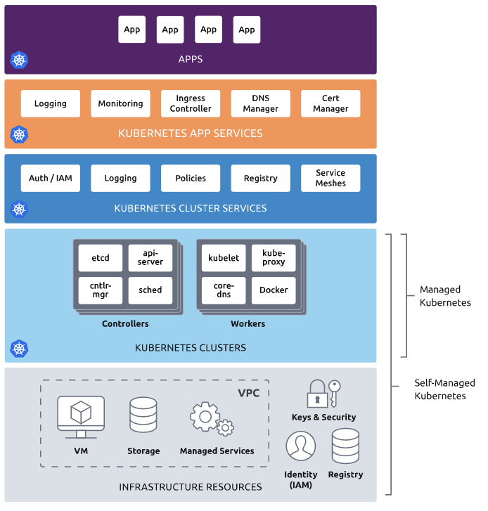 Solution Options for Choosing the Right Kubernetes Management Strategy ...